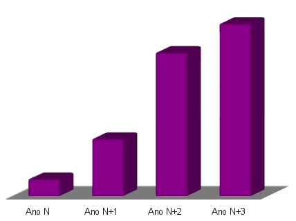 Gráfico